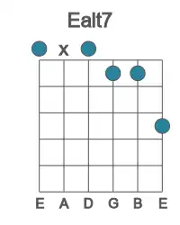 Guitar voicing #0 of the E alt7 chord